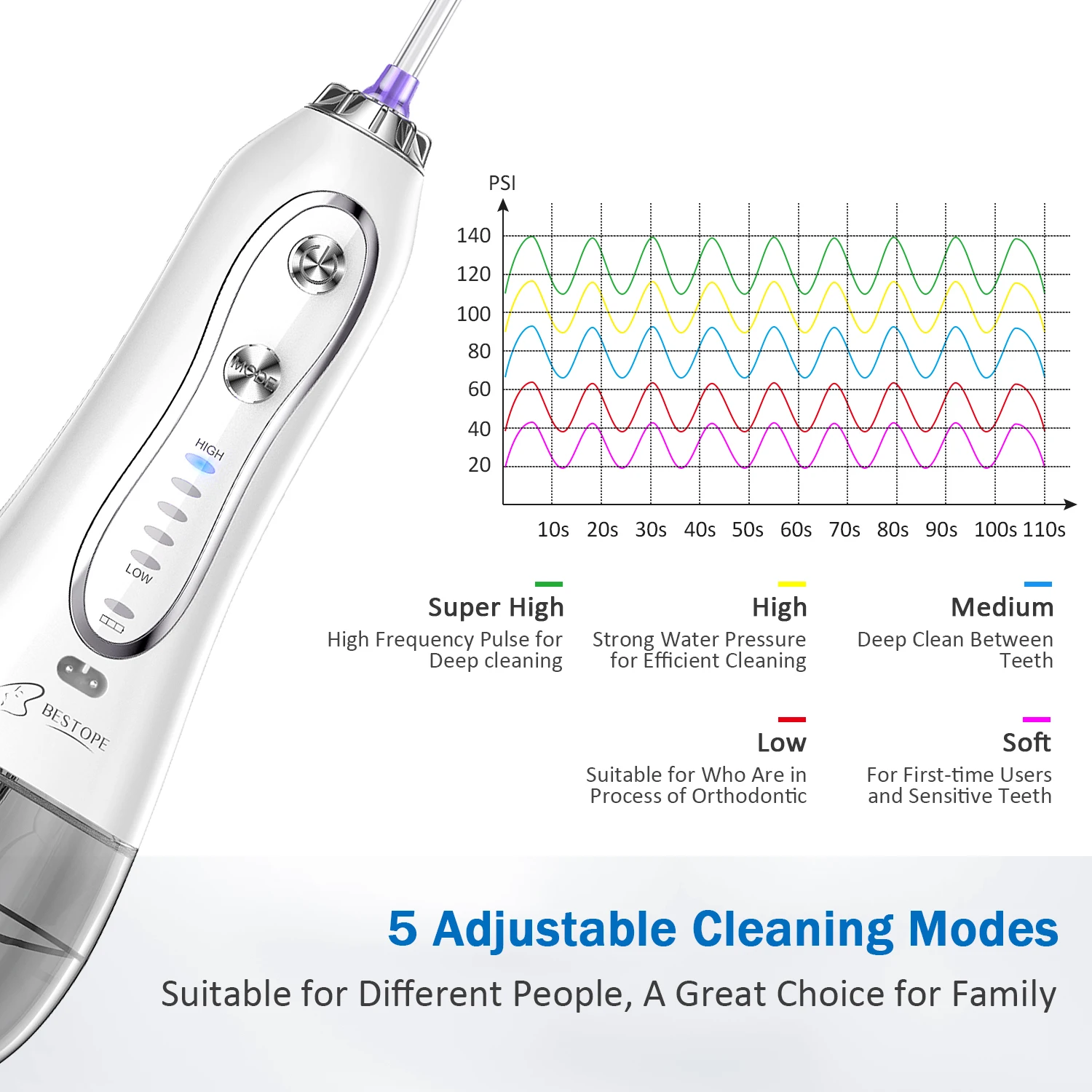 Personal Care Portable Electric Oral Irrigator Rechargeable Dental Cordless Oral Irrigator Water Flooser