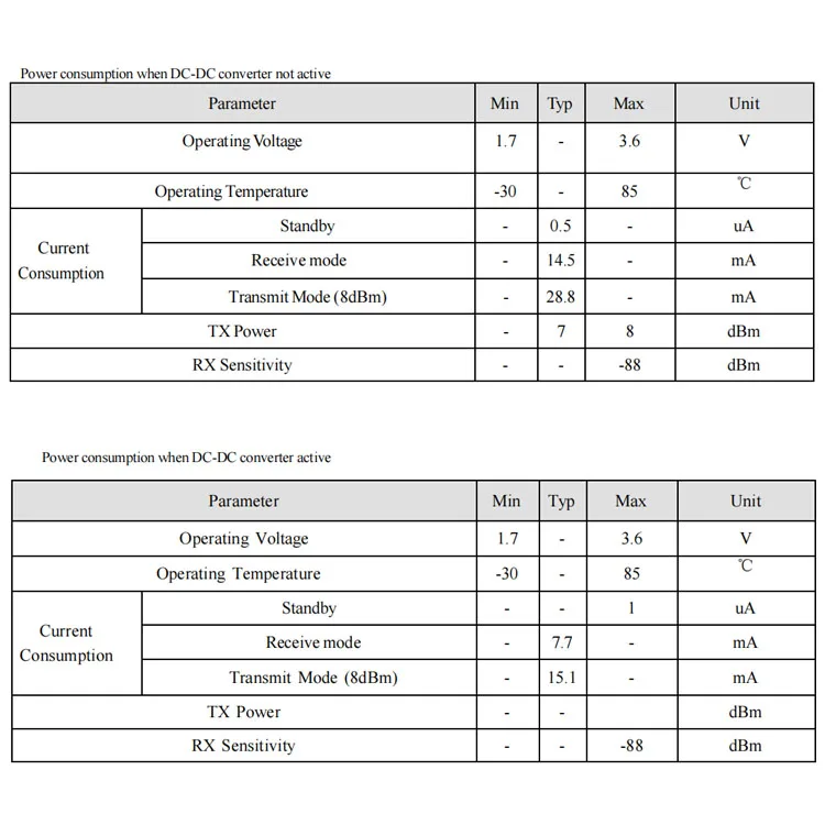 Cansec BLE132SA/UA-B 2,4 ГГц синий зуб модуль беспроводной ST BLUENRG-132 Ble модуль iot-решения BLE4.2
