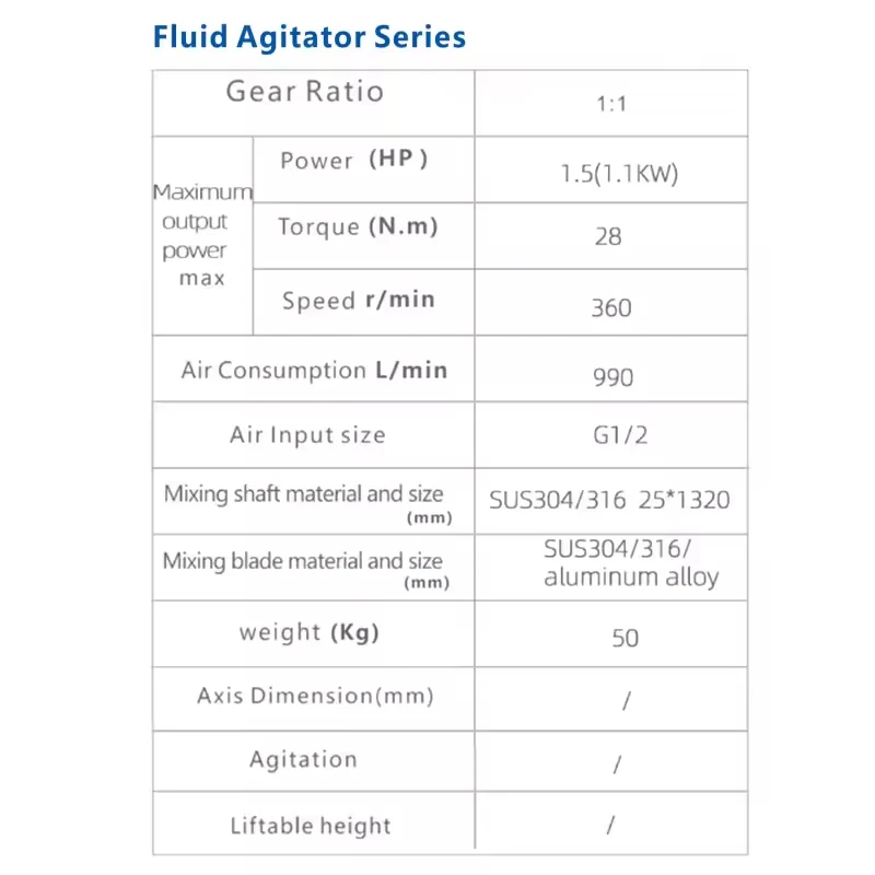 1.5HP 28N. m 990L/min High Speed Pneumatic IBC Mixer Drum Agitator Industrial 1000L IBC