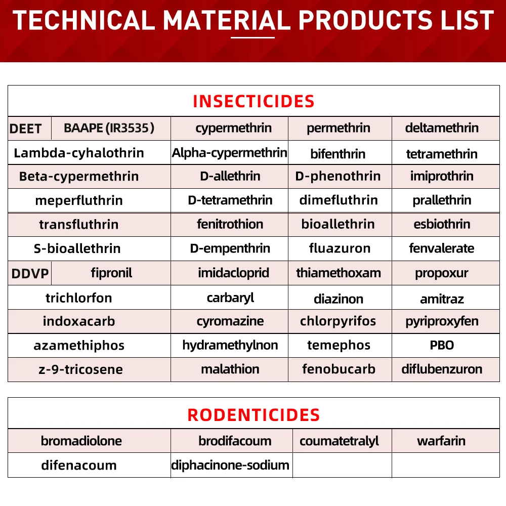 Инсектицид фенобукарба 98% TC Высокая чистота технический материал для борьбы с вредителями cas 3766-81-2 Лучшая цена BMPC фенобукарб