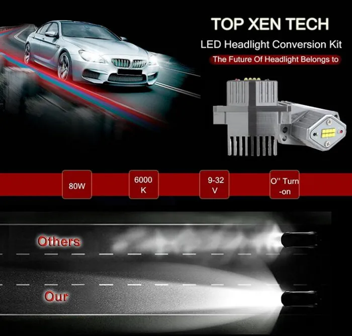 2inch High Low Beam Marker LED bulb 12V 80W DRL Halo Angle Eyes Led Headlight for BMW Led Lamp Work Light