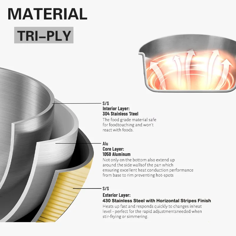 Premium Luxury Rose Gold Horizontal Stripes Round Cold Food Dish Triply Stainless Steel Tableware Salad Plate for Hotel