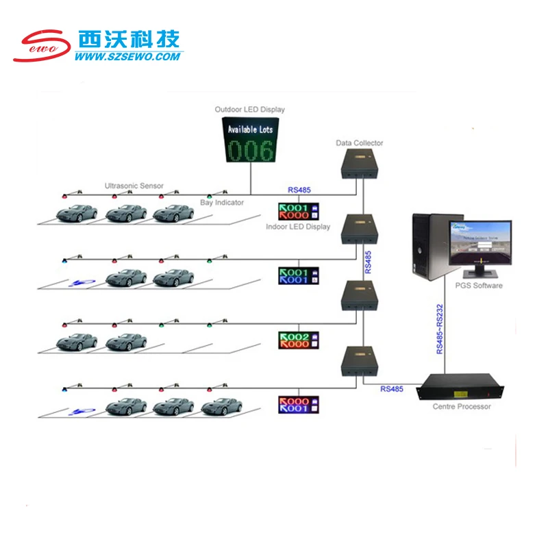 SEWO Intelligent Underground Car Parking Sensor System