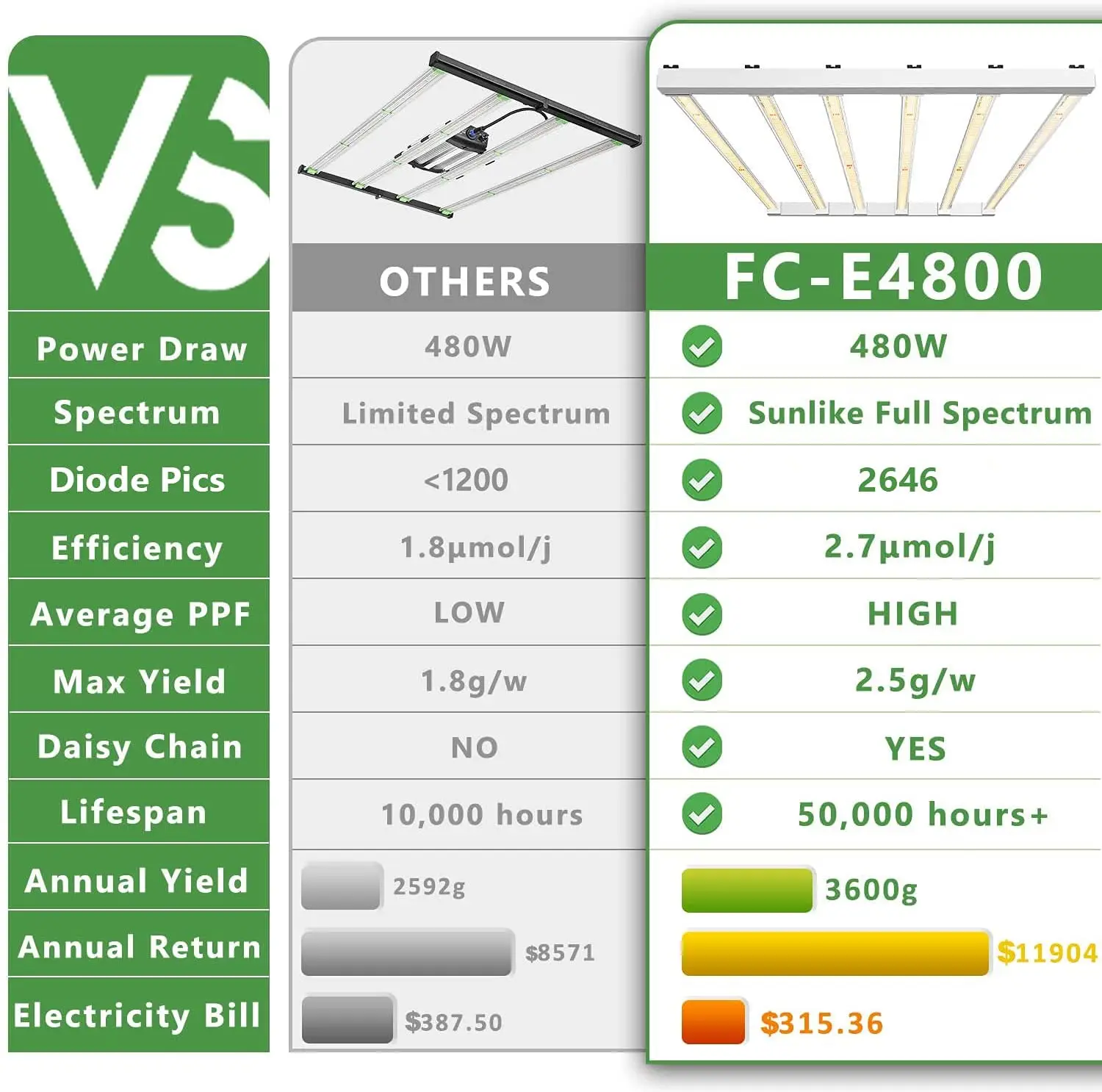 MarsHydro 4x4ft FC-E4800 Grow Light Full Spectrum UV IR Movable LED Bar Commercial Grow Light Dimmable Led Grow Lights