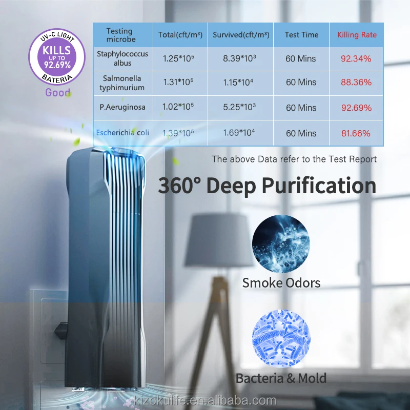 2021 New Hepa Filter UV Sterilizing Home Ionizer Air Purifier For Bedroom Office