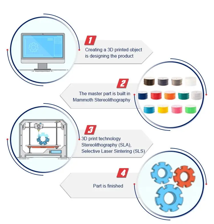3D printing process.jpg