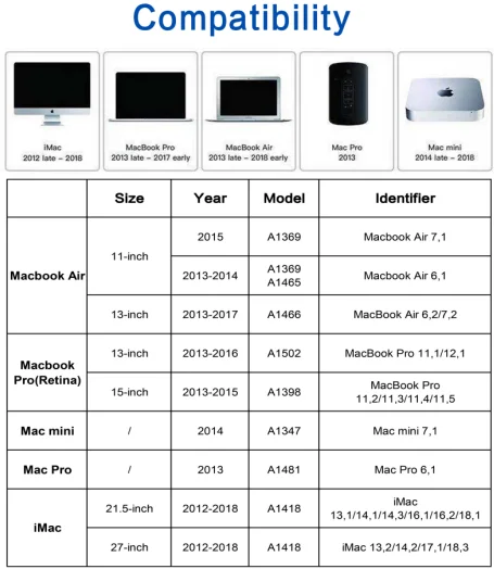  1 ТБ NVME для MacBook OSCOO NVMe SSD M.2 PCIe Gen3.0 * 4 горячая