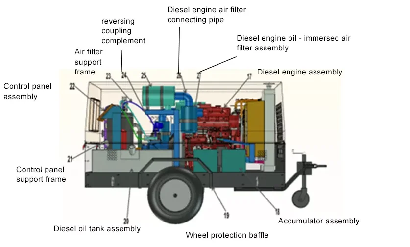 185 cfm diesel air compressor