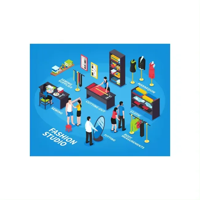 A Comprehensive Look at the Top N Box POS and Order Management Systems Related topic ideas