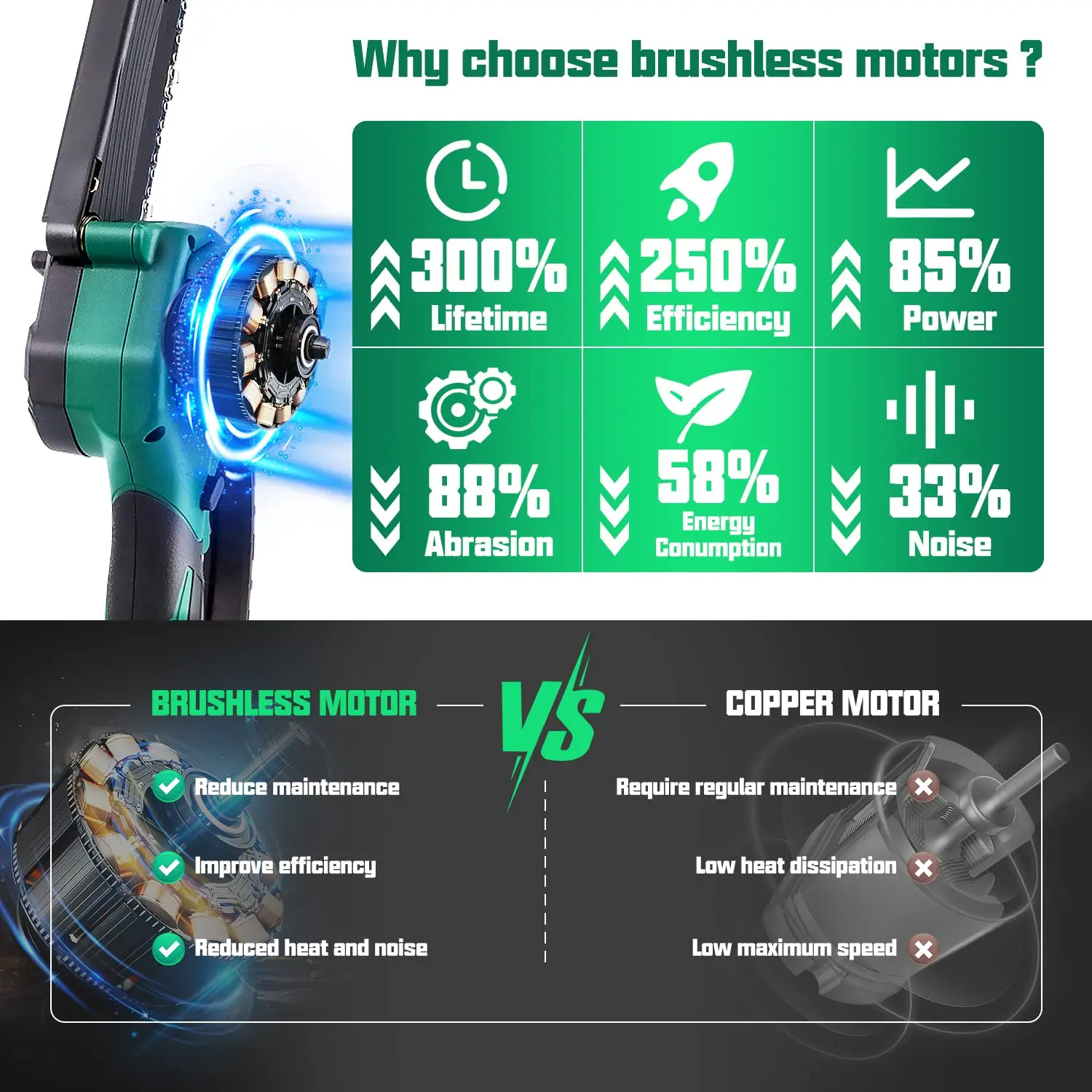 Lithium Battery Powered Cordless Mini Electric Chainsaw 8 inch with Brushless Motor Saw Chains for Trees Pruning Trimming