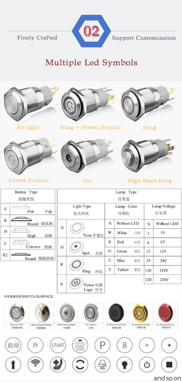 push start button metal switch 220 v 3 phase,metal push button switch lanboo so high current switch