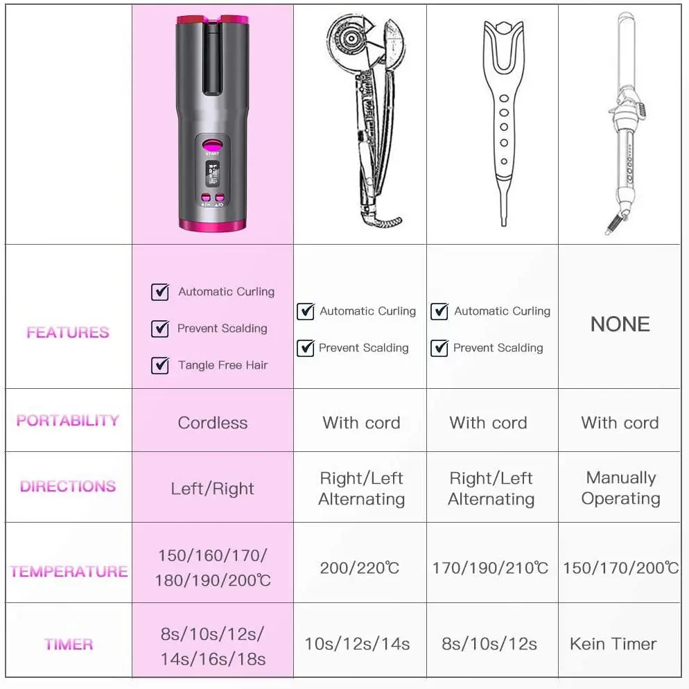 Беспроводной автоматический щипцы для завивки волос, портативная керамическая плойка с ЖК-дисплеем