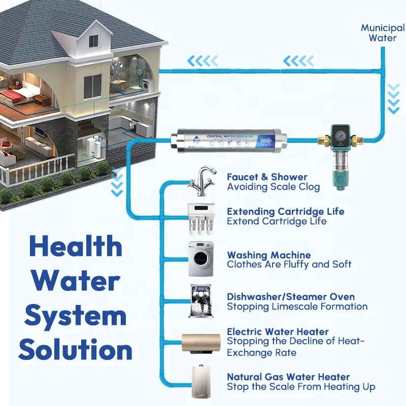 Residential Water Softener Scalesweeper Hard Water Softener System for Smart Irrigation