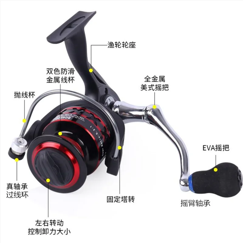 BC Series CNC Metal rocker arm anti-explosion line without gap Fishing Reel