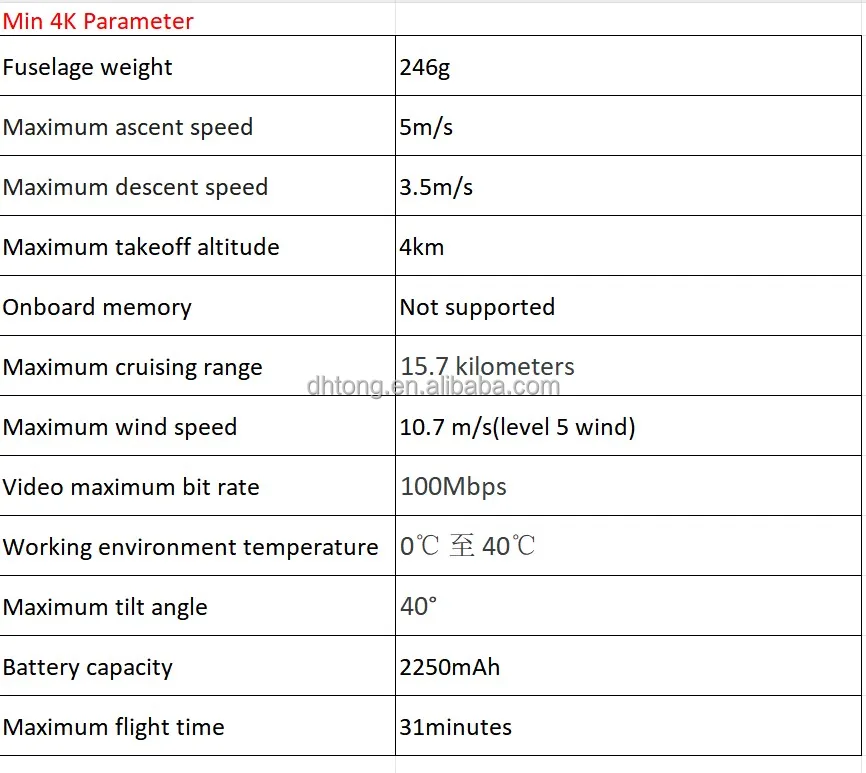 25 Min 4K Parameter