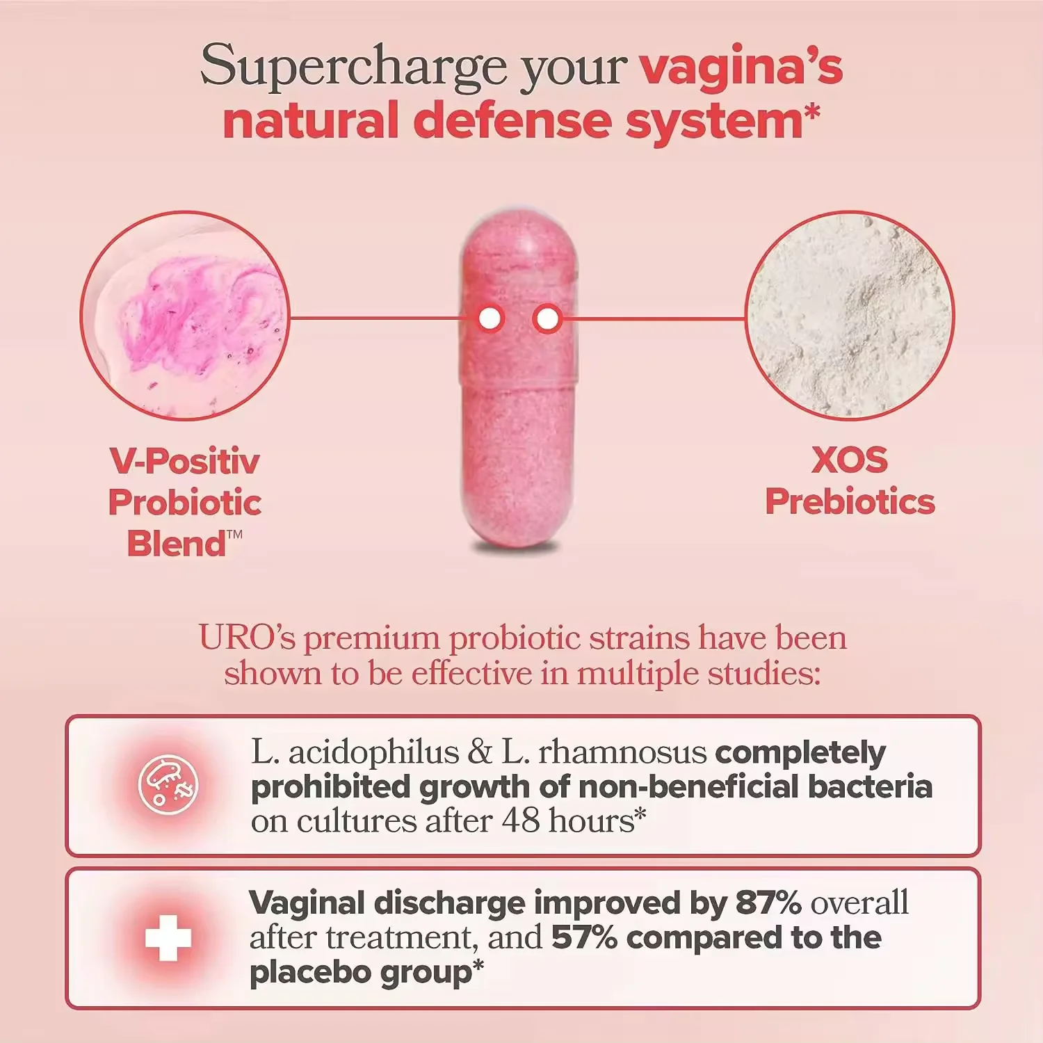 High Purity Menopause Probiotics Capsules for Women with Cranberry D-MannosePromotes Digestive & Gut Health OEM/ODM