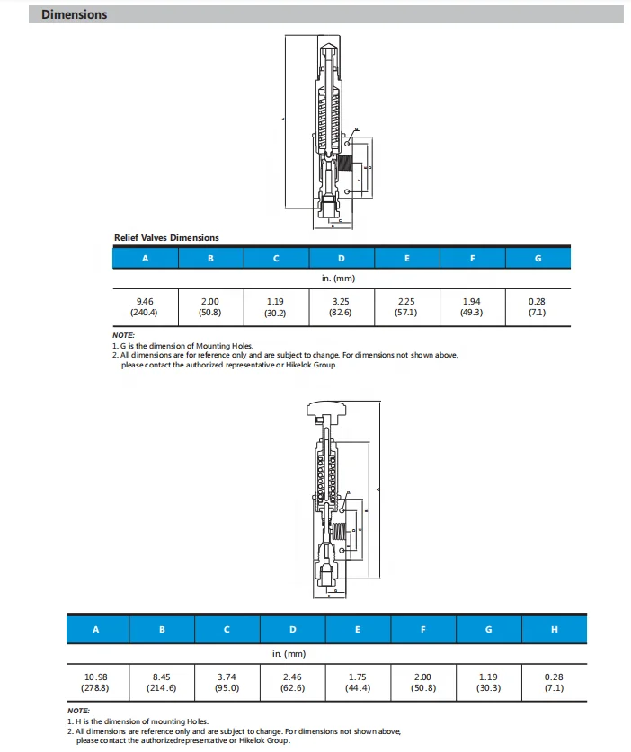 316L C5M 20000psi extra High Swagelok Relief Valves