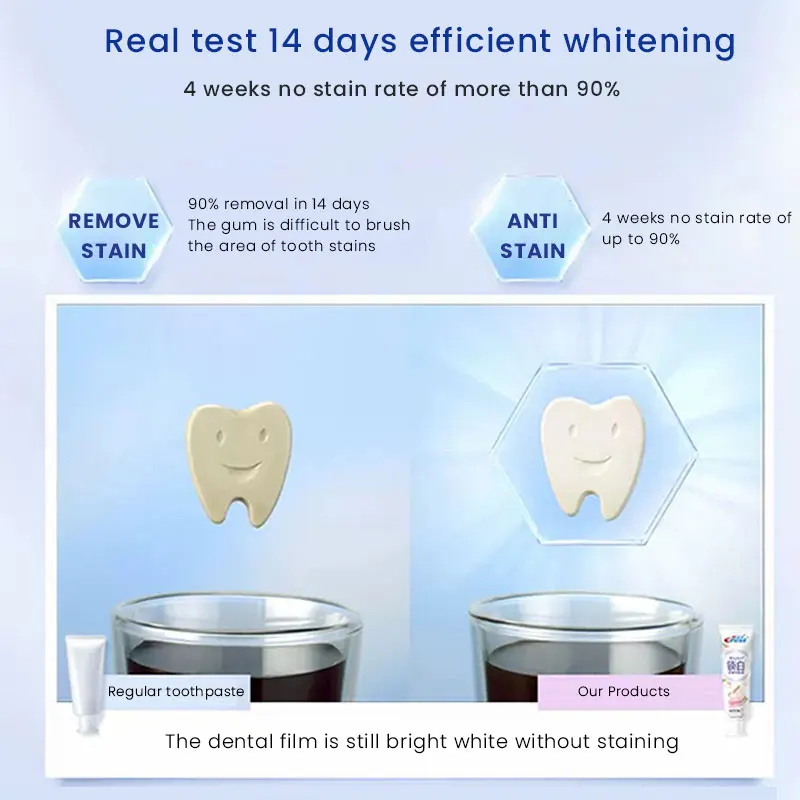 Personal Care Sensitive Repair & Protect Toothpaste colgatee maxfresh cool mint toothpaste tube organic natural toothpaste