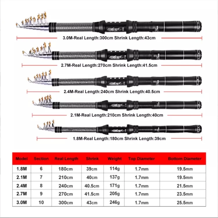 Custom Trolling short Deep Sea Solid Pole Carp Bass Saltwater Freshwater Ultralight Bait Feeder Blank Hand Spinning Fishing Rod