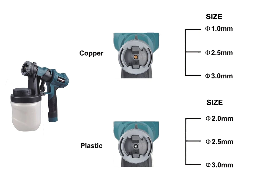 12000W Electric Sprayer HVLP Paint Guns for Decks, Cabinets, Furniture and Woodworking, Extra Container include