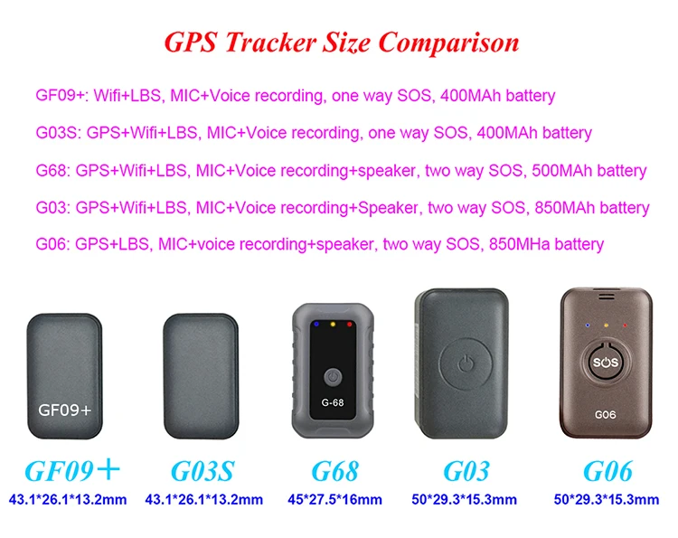Best selling newest G03 GSM Wifi mini Children GPS tracker with free APP+Web+SMS multiple tracking system