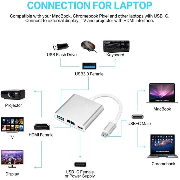3 in 1 Type C Adapter Multiport AV Converter 4K USB 3.0 Type C to HDTV with USB-C Charging Port Compatible