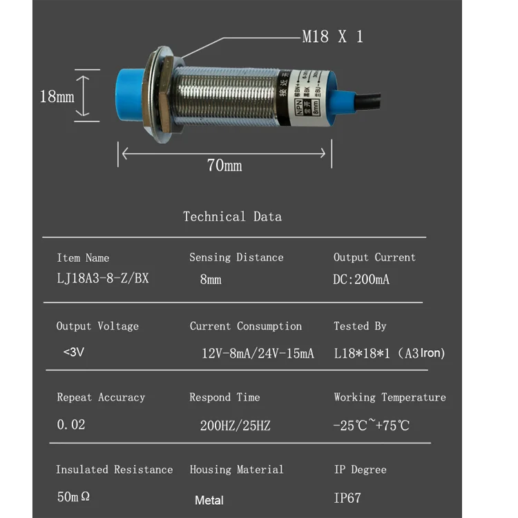 Inductive Proximity Sensors Switches