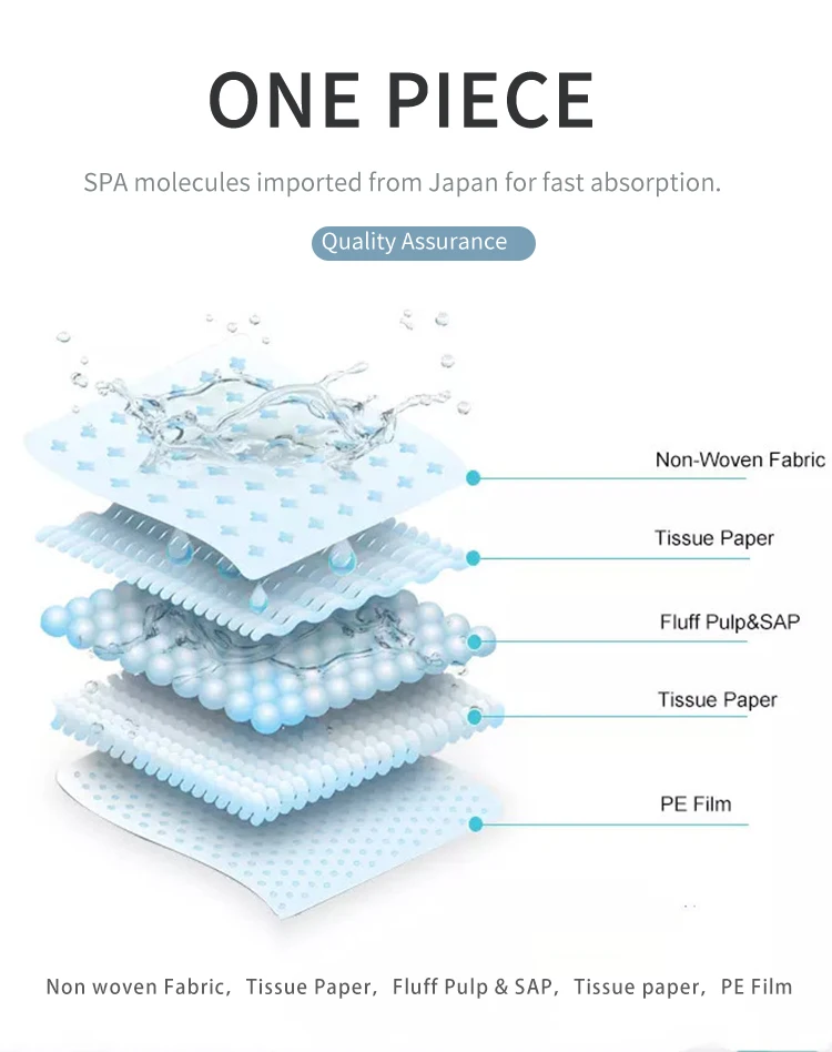 
Hot Selling bamboo charcoal Indoor Disposable puppy pee pad Dog Toilet absorbent Training Pet Pee Pad dog wee pad 