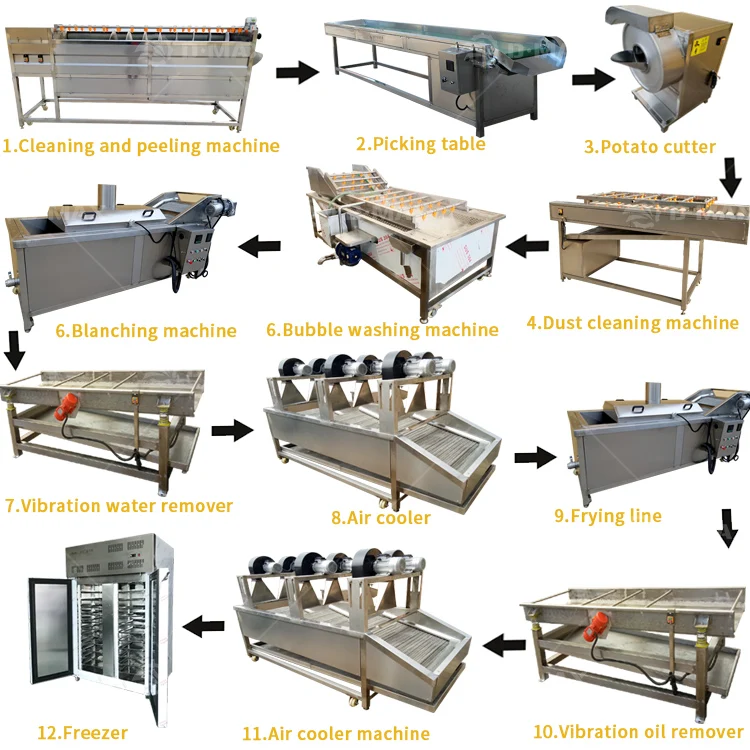 Progressive Fully Automatic Small Scale Frozen French Fries Production Line Machine