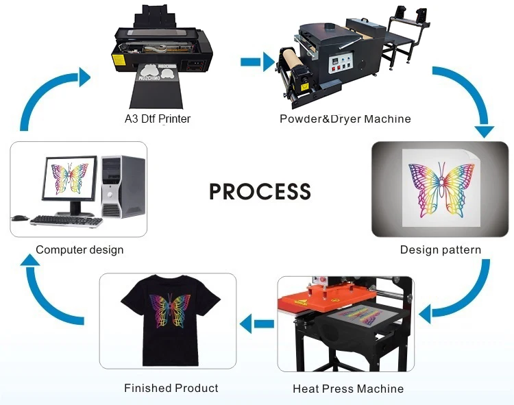 Лидер продаж шейкер и сушилка A3 Dtf 33 см для порошка принтера Epson L1800 принтер