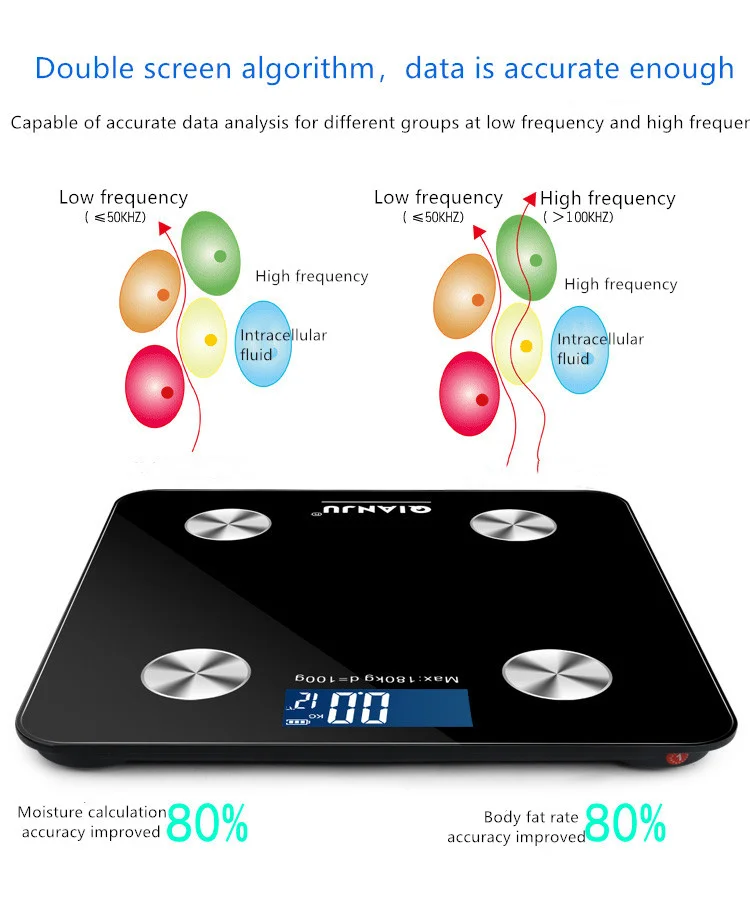 Digital Business Scale With Body Weight Bmi Full Body Composition Measurement Body Fat Analyzer Customize Smart Scale