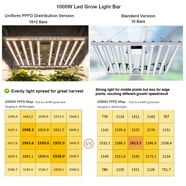 1000W led grow light Original Samsung lm301H balanced PPFD 10+2 bar UV IR Separate Control  indoor plants 1000W grow lights