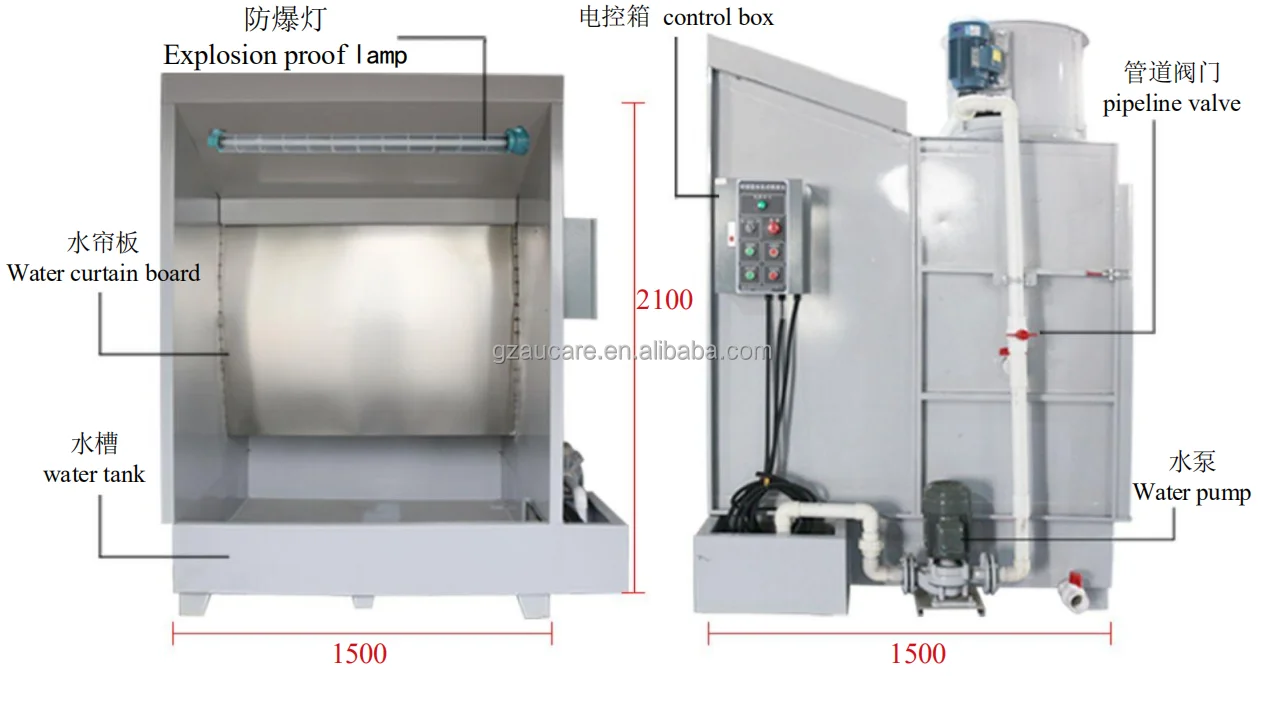 Подгонянный циклонный водяная завеса для стенда прозрачное палатка спрей камеры окрашивания распылением под покраску отработанных газов