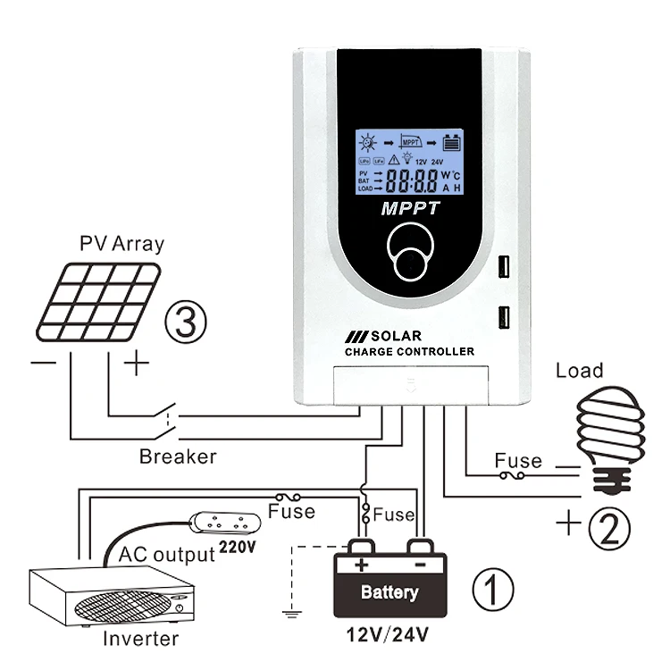 Anern Off Grid MPPT Wind Solar Hybrid Charge Controller