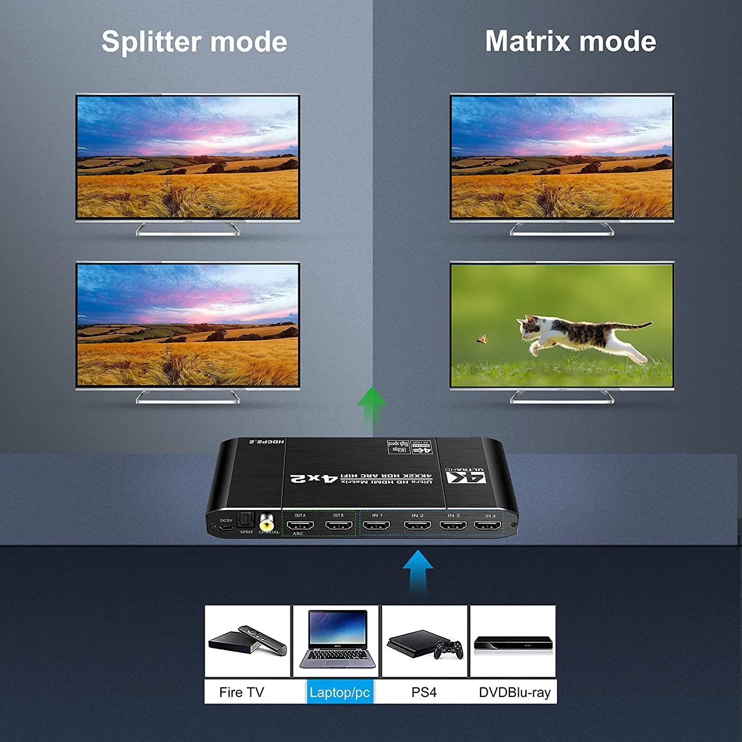 4K HDMI Matrix 4x2 4 in 2 Out HDMI2.0 Audio Extractor Switch Splitter with Optical Toslink SPDIF+Coaxial+3.5mm ARC Audio