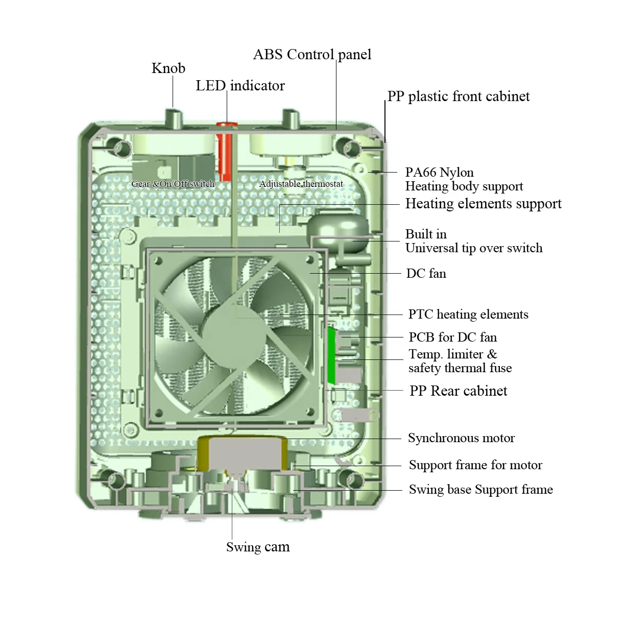 Slim Design quickly heat Silent  Built-in safety LED indicator forced 1500W Manual controller convector PTC  Fan Heaters