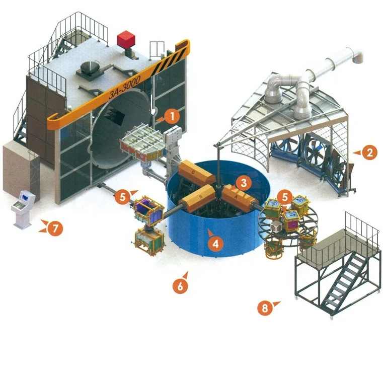 Plastic chair irregular plastic bucket roto molding machines Automatic plastic products production equipment