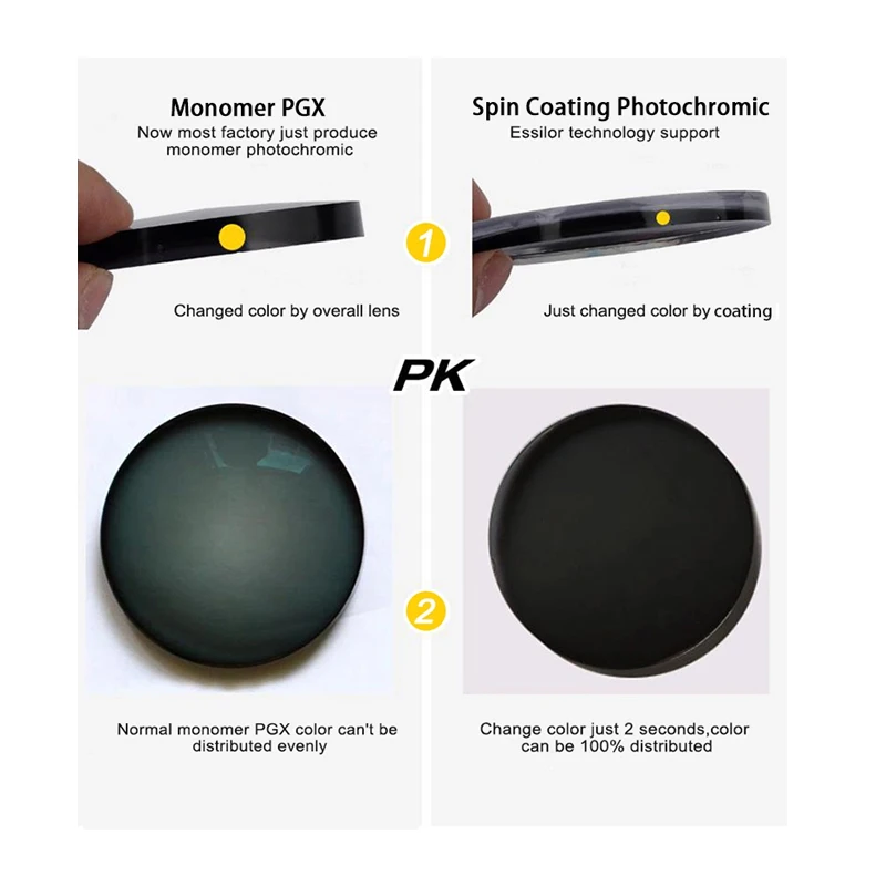 Factory Price 1.56 Blue Cut Spin Coating Photogrey SHMC Prescription lenses