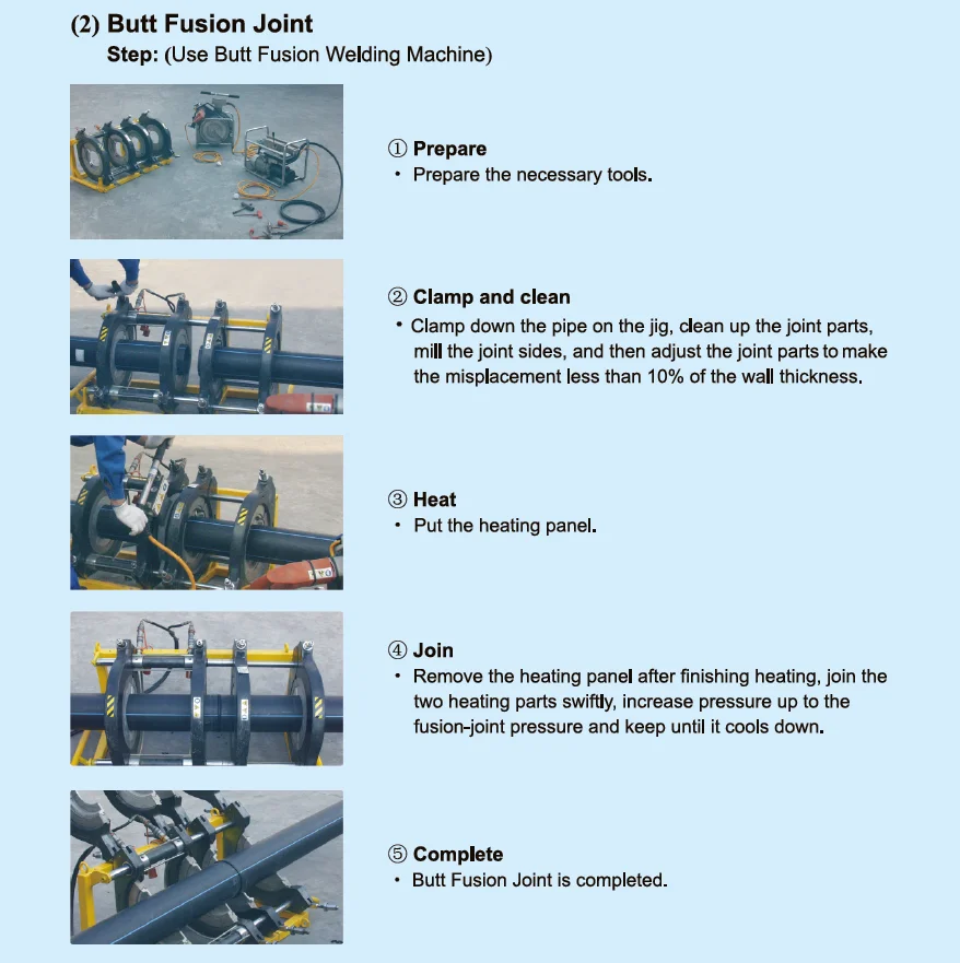 Lesso hdpe pipe black blue water pipe dn20-dn1600mm plastic agriculture water pipes for agriculture