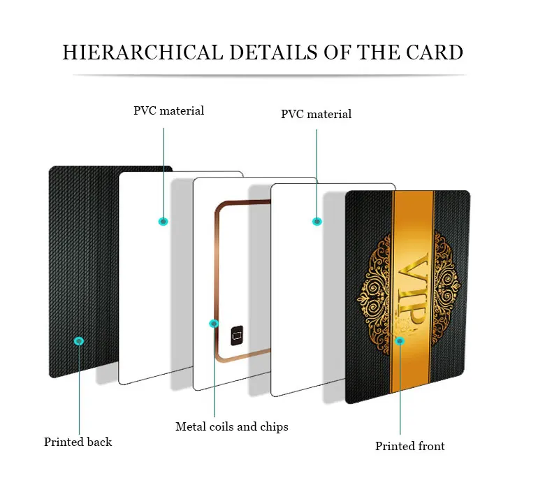 Wholesale 13.56MHz Plastic PVC UV Printing Smart Business Card NFC Metal RFID Card Business