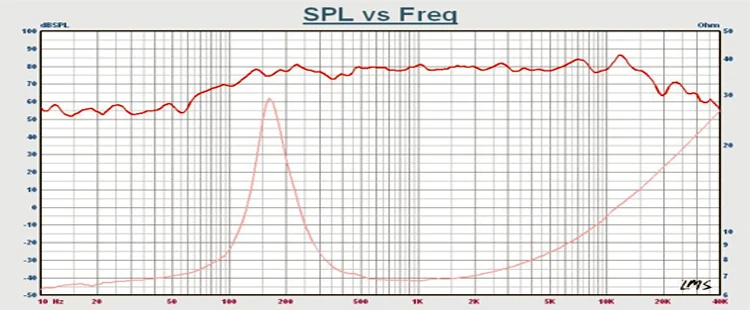 2022 best  seller     40mm 4 Ohm 5W  full range multimedia speaker  unit for stereo speaker