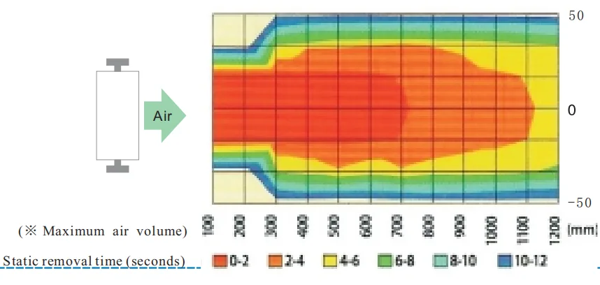 Ionizing Air Blower Fan Ion Anti-Static Blower Ionizante Antistatic Blower Adopt HDC-AC Method