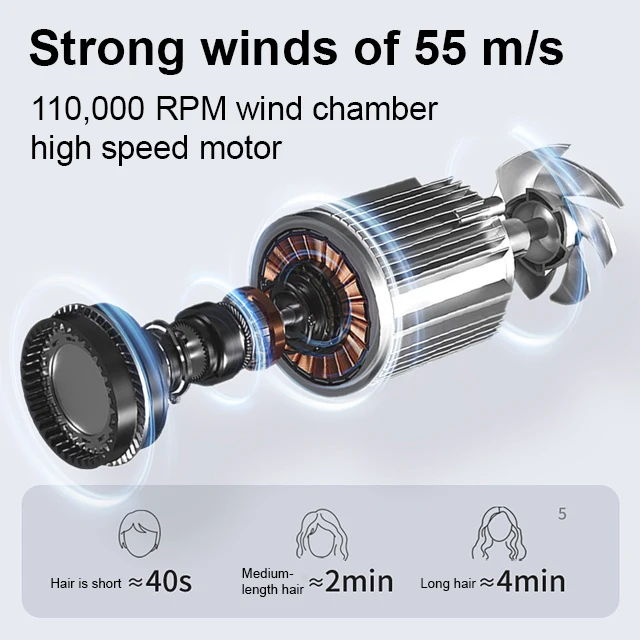 Travel Portable Electric Fast Drying Negative Ion Household Hair Dryer Professional Salon Light Weight High Speed Hair Blower