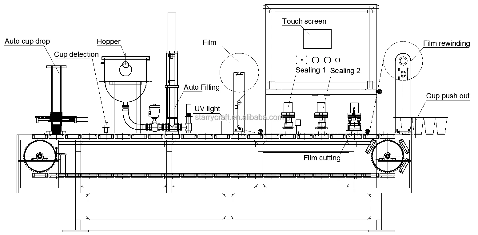 Automatic Water Filling Machine Cup Or Plastic Paper Cup Filling Sealing Machine For Mineral Water Yogurt Fruit
