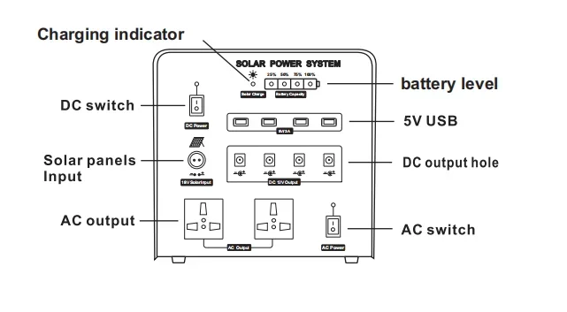 Прямая продажа с фабрики sales12.8V 45Ah портативный домашней литиевой аккумуляторной батареи USB интерфейс 220V розетка