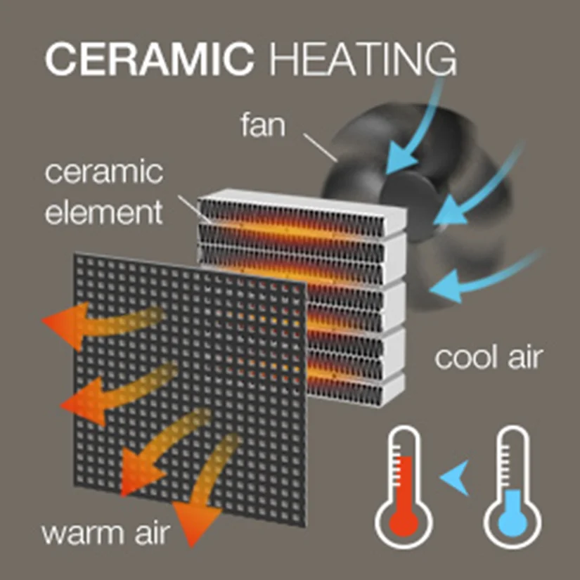 3KW Industrial Portable Electric Fan Square Heater Room Space Heaters Heating Element for Office