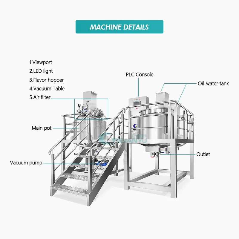 2022 New design high efficiency CE approved button PLC Control optional detergent body cream making machine