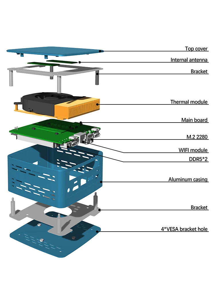 Intel i3/i5/i7 Dual DDR5 32G RAM 1TB SSD Support WIFI6E 2*HD 2*Type-C Dual Lan Windows10/11 Pro 12th Gen Intel NUC Mini PCs