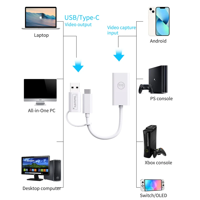IINE Screen Recorder video Capture Card Compatible for Nintendo Switch Oled/PS5/Xbox/Smart Phone 4K HD Video Converter
