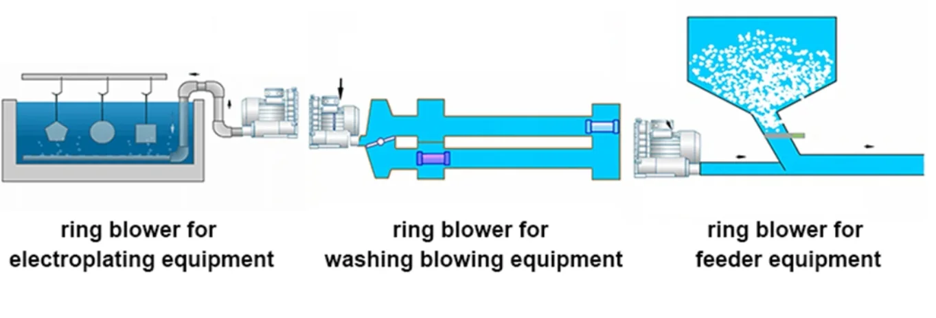 0.55KW Ring blower for industrial aquaculture blowing 2HB 310H06